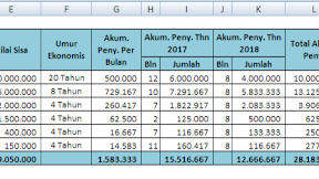 4 Rumus Excel Untuk Menghitung Penyusutan Asset Pada Laporan Keuangan